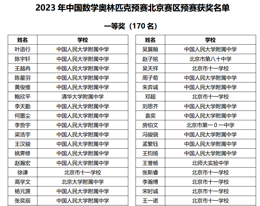 北京市2023年全国中学生数学联赛预赛一等奖获奖名单