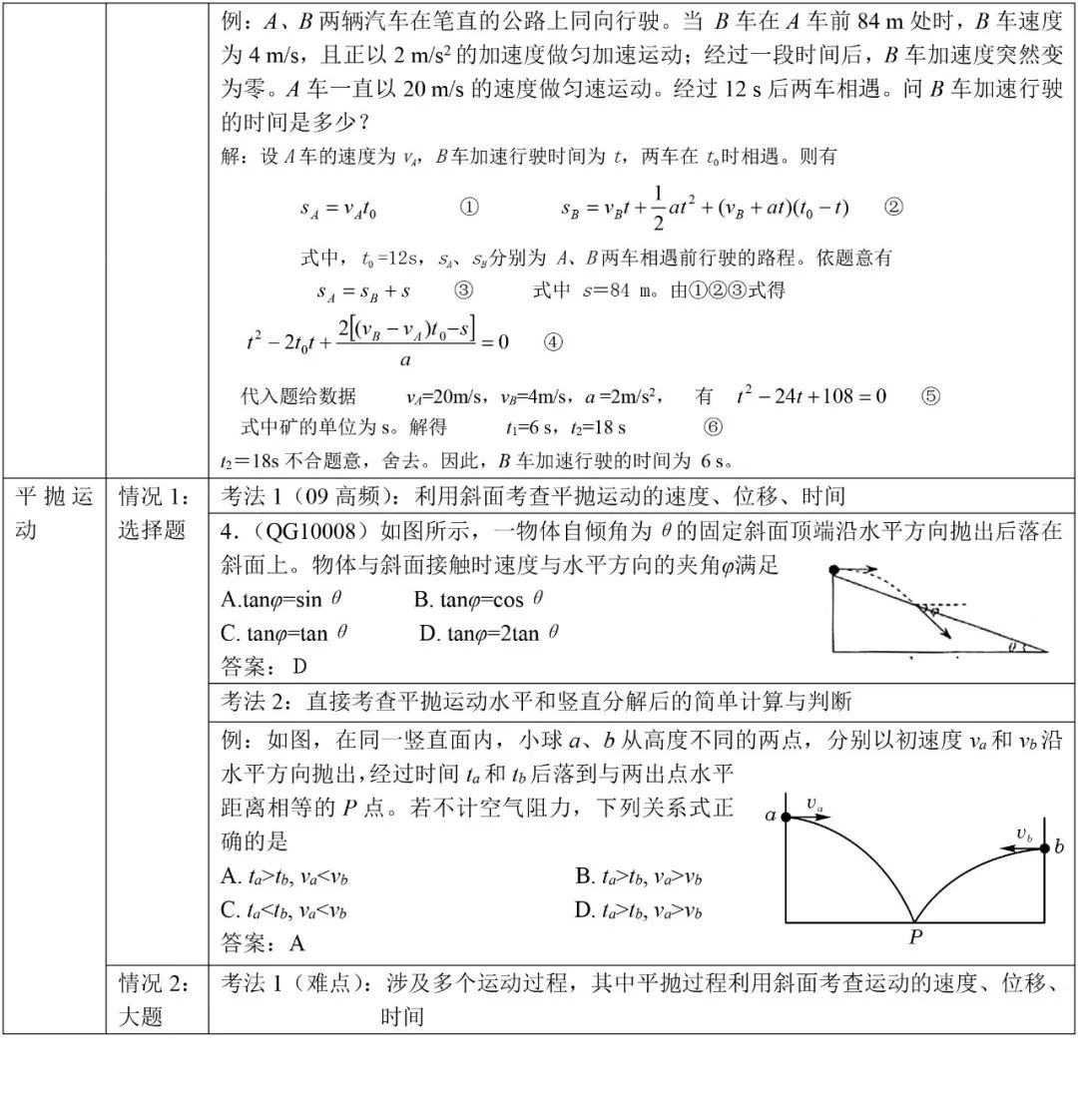江苏省2023年新高考物理高频考点汇总（1）