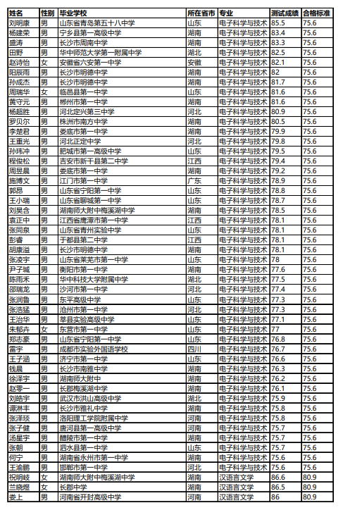 湖南大学2018年自主招生入选名单公示