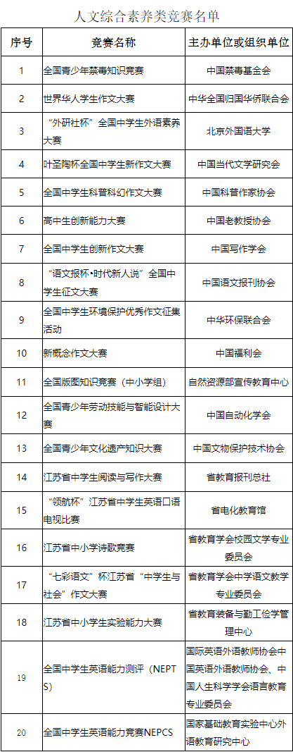 æ¬å·å¤§å­¦2023å¹´ç»¼åè¯ä»·