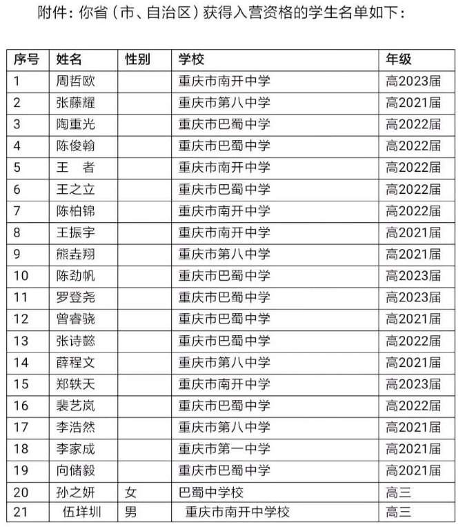 重庆市2020年高中数学联赛省队获奖名单