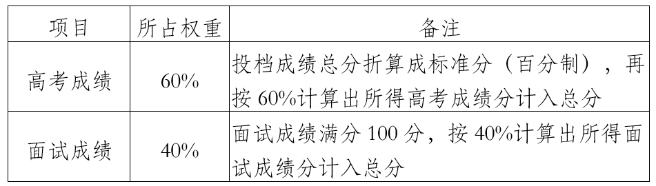 2023南京医科大学综合评价2
