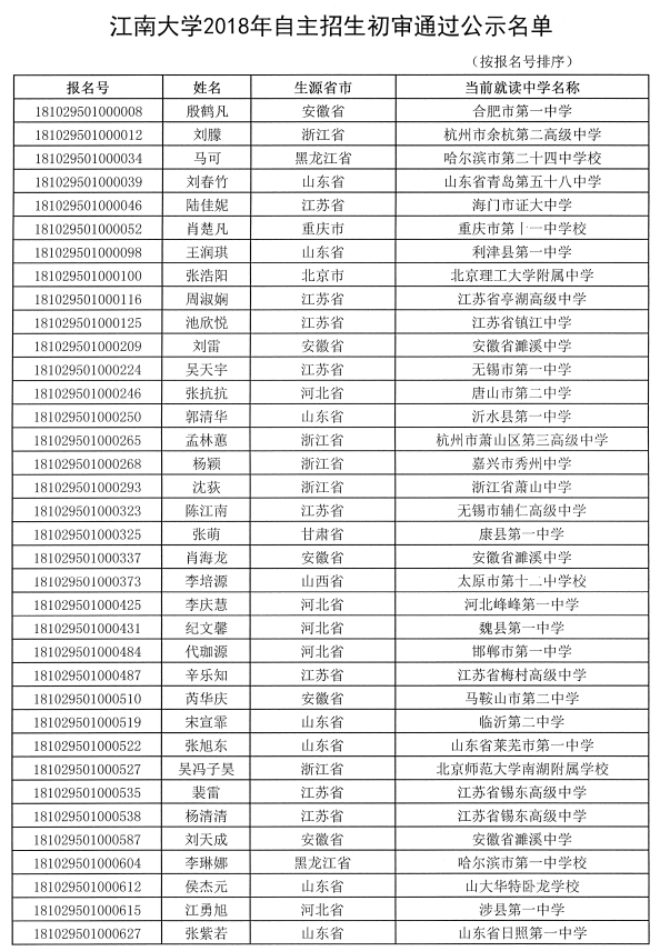 江南大学关于2018年自主招生初审名单