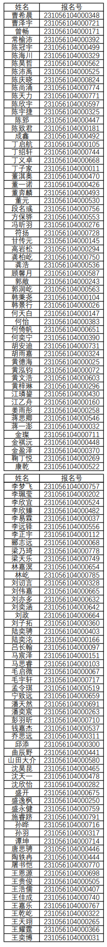 华南理工大学2023年上海市综合评价入选名单