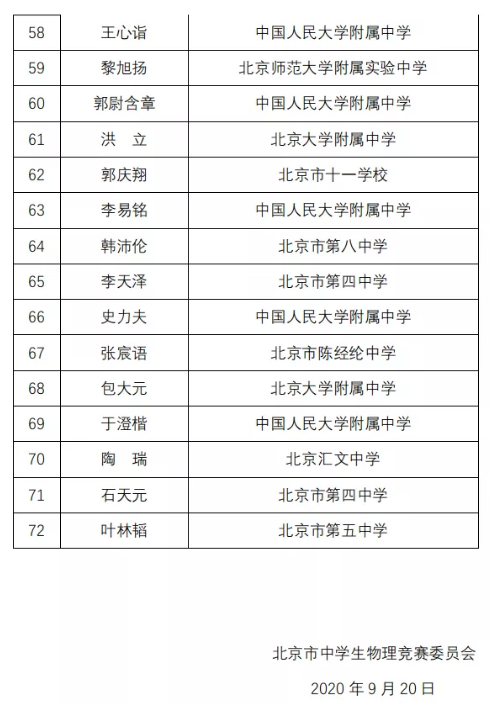 北京市2020年第37届中学生物理竞赛复赛实验考试名单3
