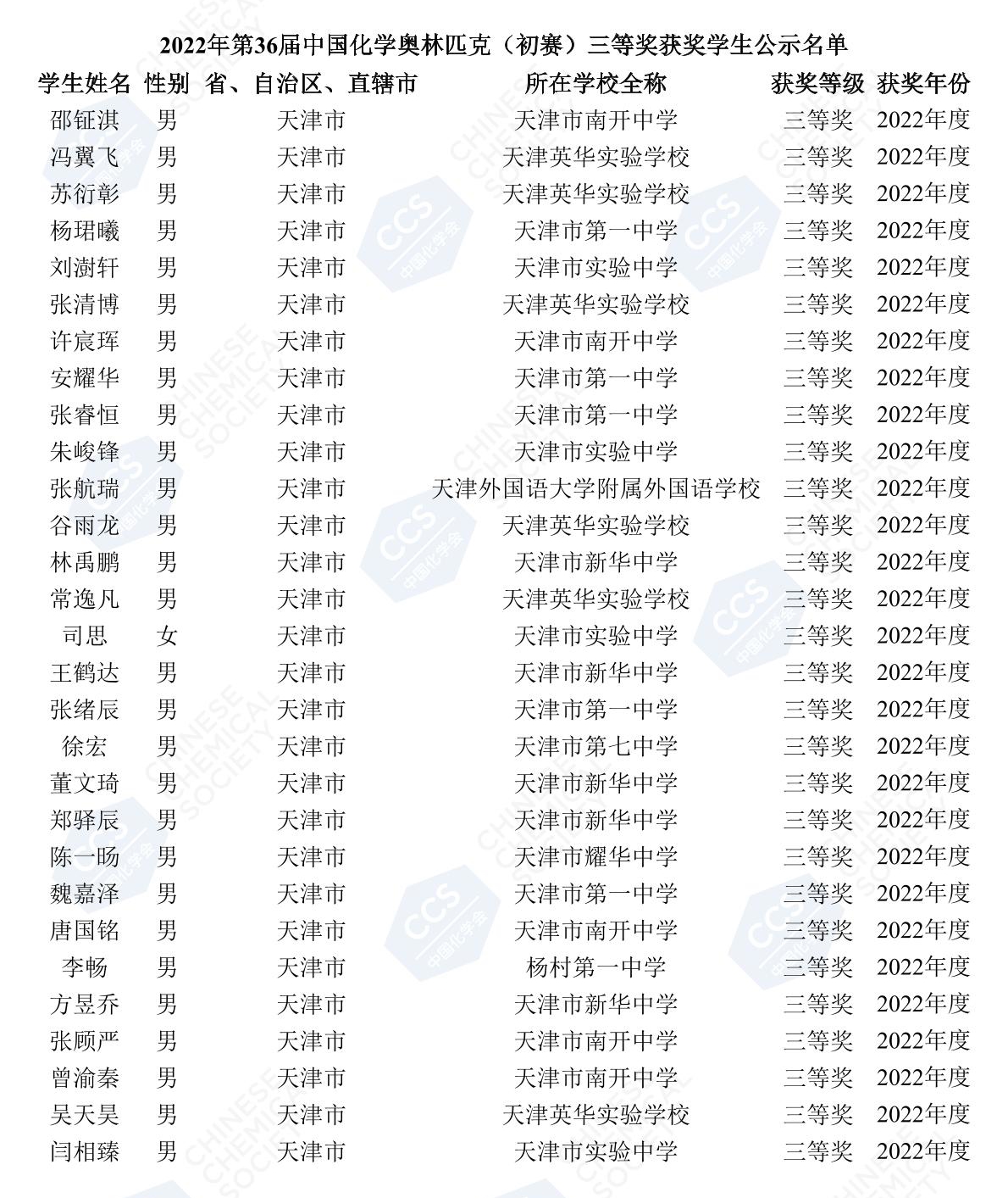 天津2022年第36届全国中学生化学竞赛初赛省三获奖名单