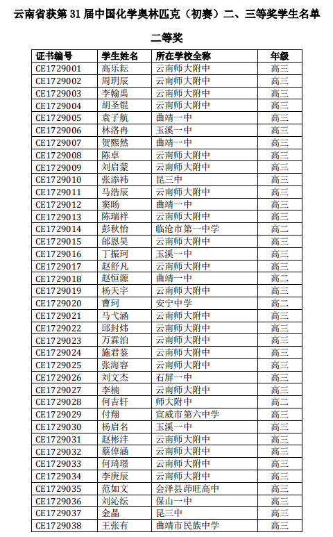 云南省2017年第31届中国化学初赛二、三等奖获奖名单