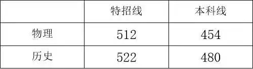 分数线