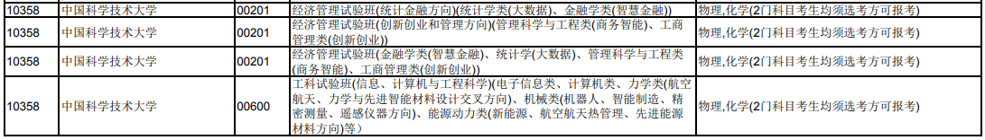 中国科学技术大学2024年在天津招生专业选科科目要求