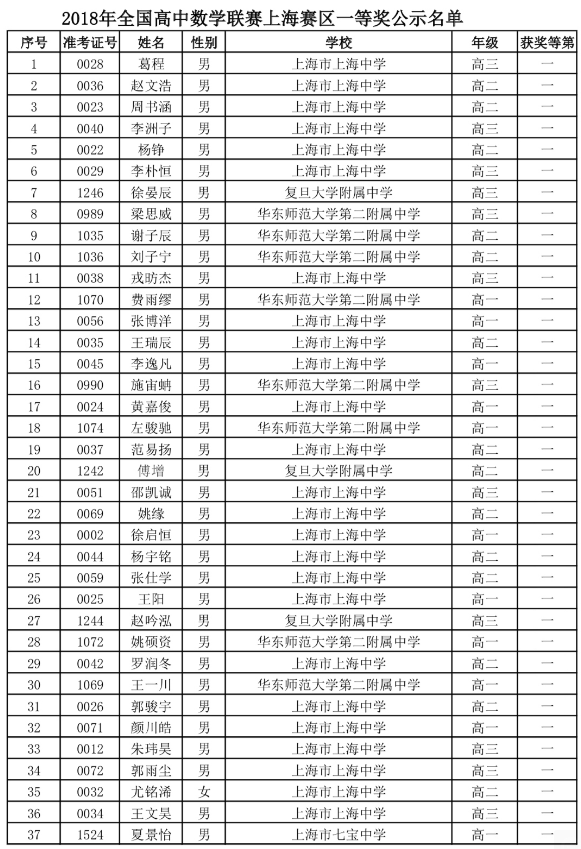 上海市2018年第34届全国中学生数学联赛省一获奖名单
