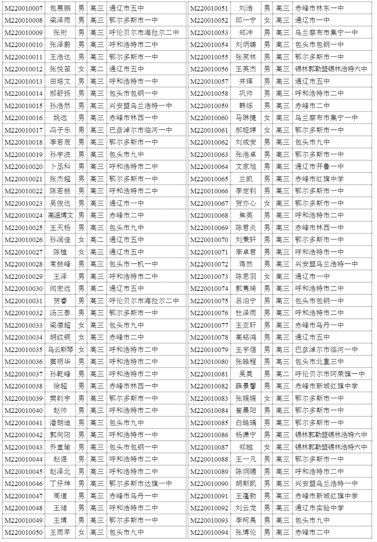 内蒙古2020年高中数学联赛省二获奖名单2