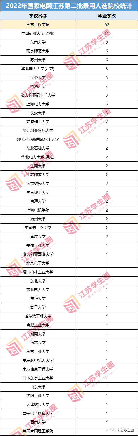江苏高考