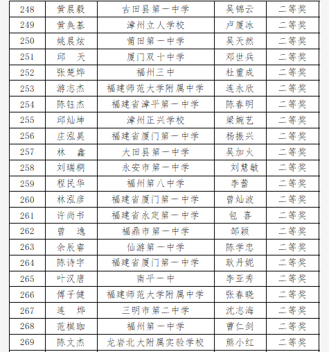 福建省2020年高中数学联赛省二获奖名单6