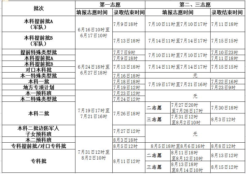 河北省2017年高考录取工作安排