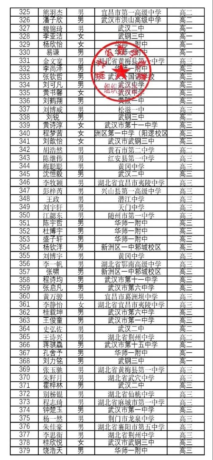 湖北省2020年高中数学联赛省二获奖名单7