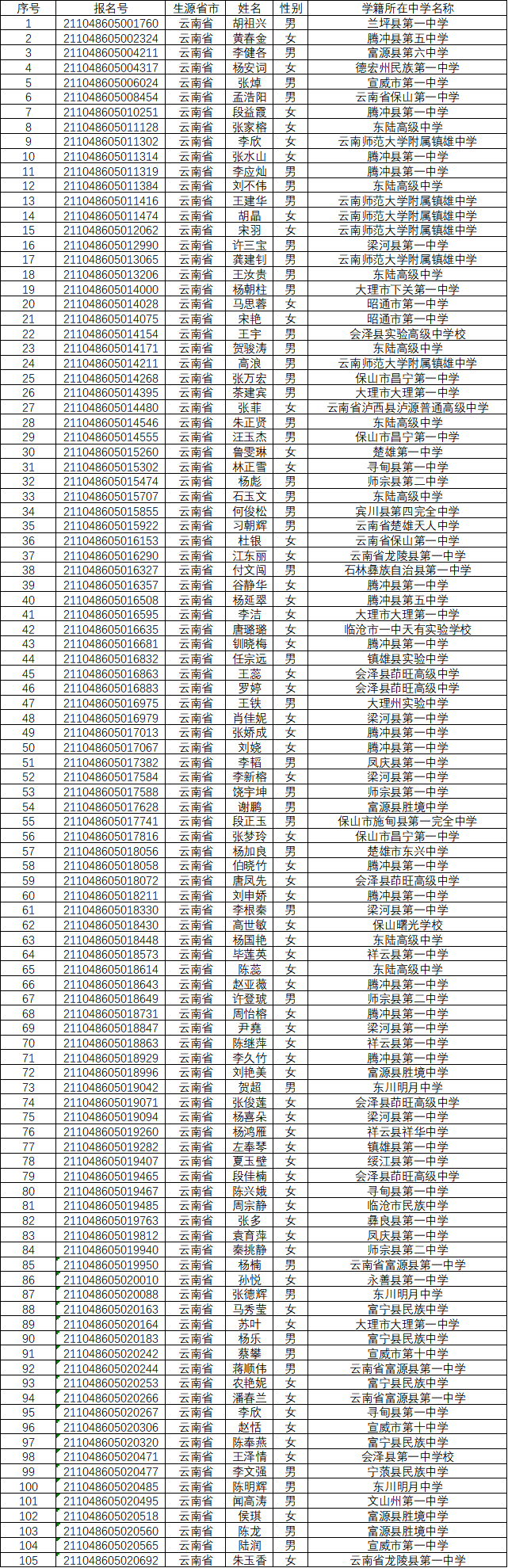 武汉大学2021年自强计划入选名单公示（云南省）