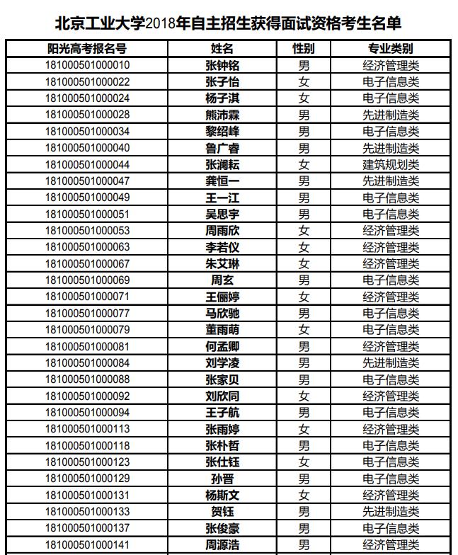 北京工业大学2018年自主招生初审名单公示