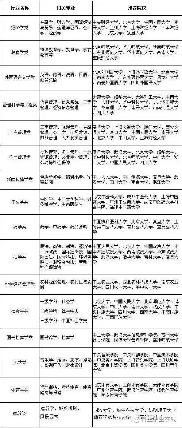 2018年自主招生：报考文理兼收专业需注意哪些事情？