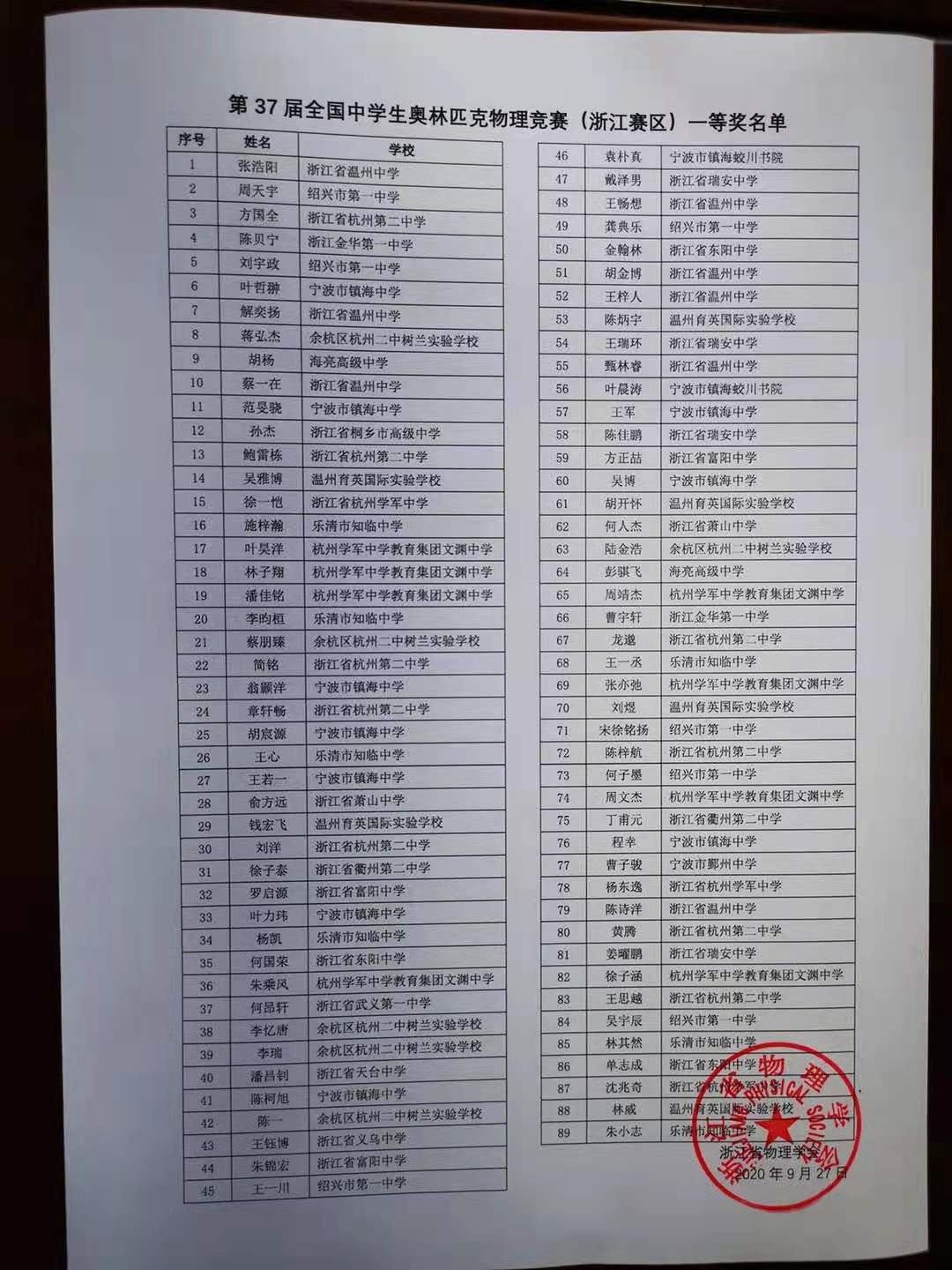 浙江省2020年第37届中学生物理竞赛复赛一等奖获奖名单