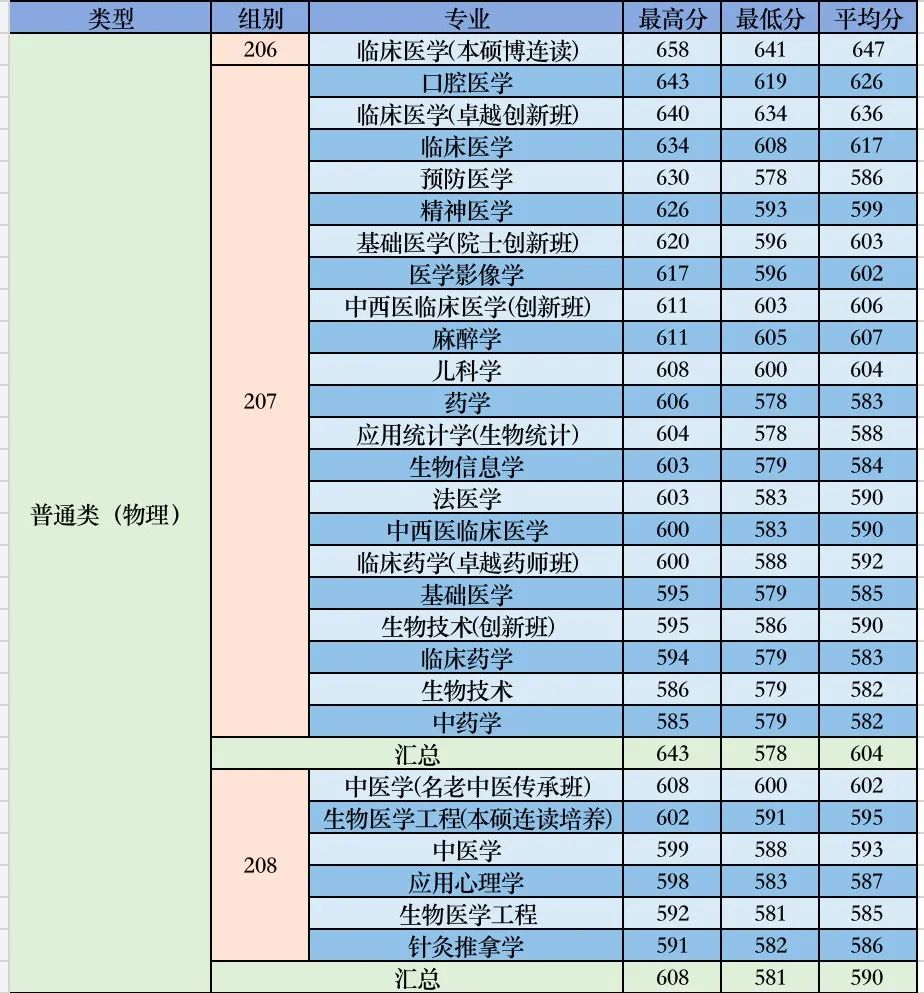 广东高考