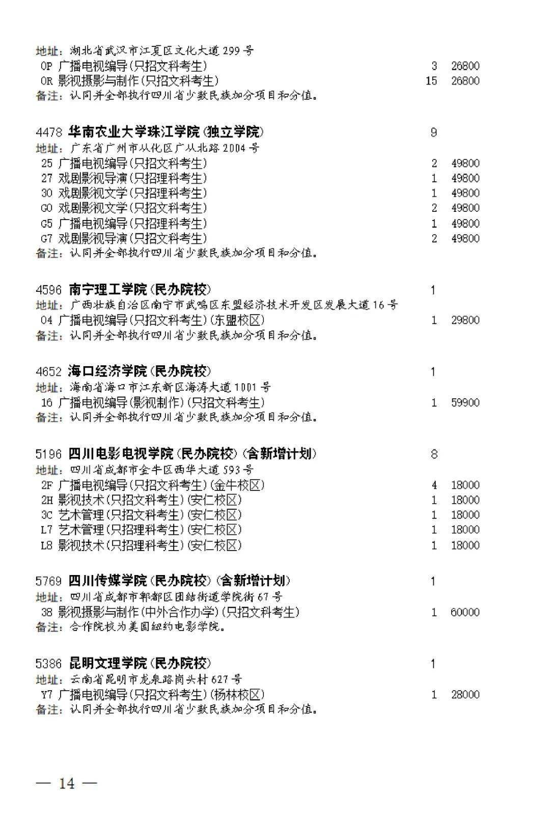 本科批第二次征集志愿通知