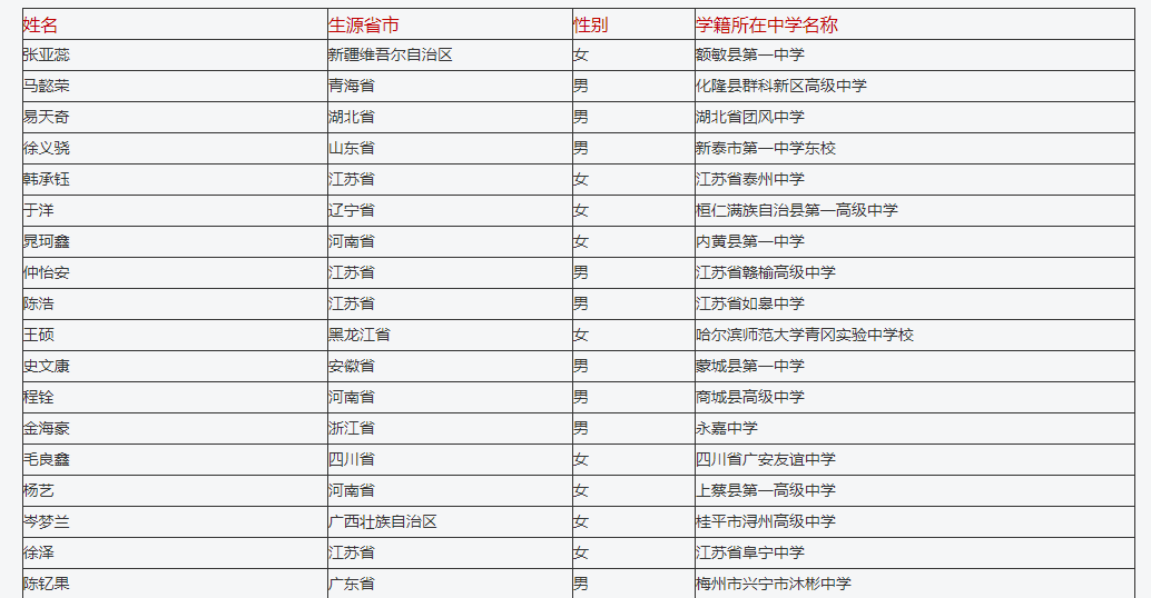 上海财经大学2023年高校专项计划初审名单