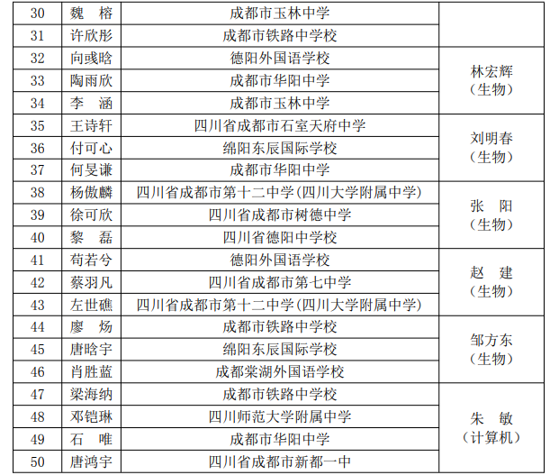 四川名单2