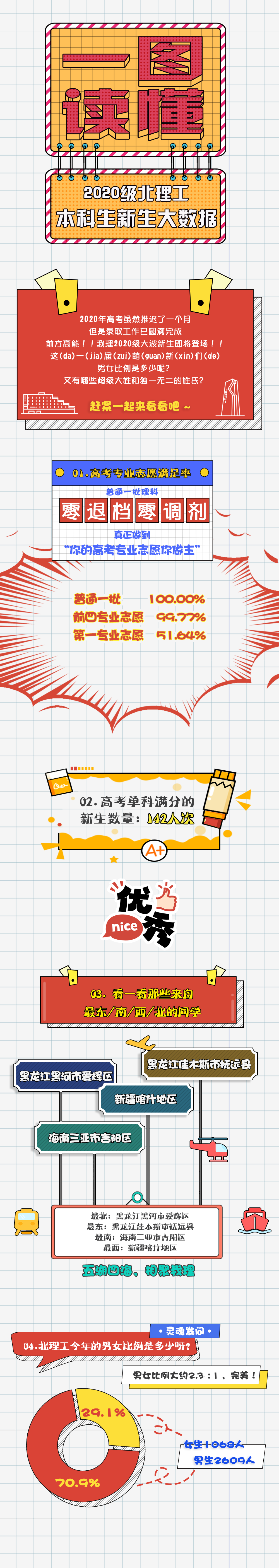 北京理工大学2020级本科新生大数据1