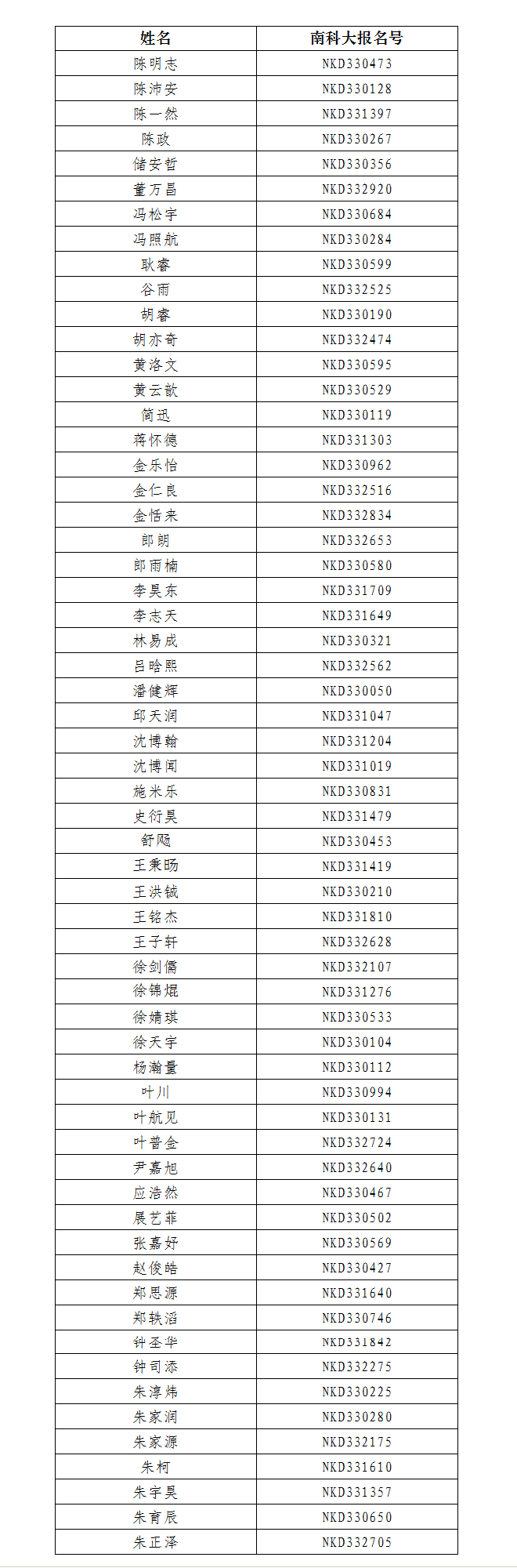 南方科技大学2022年新生录取名单（浙江）