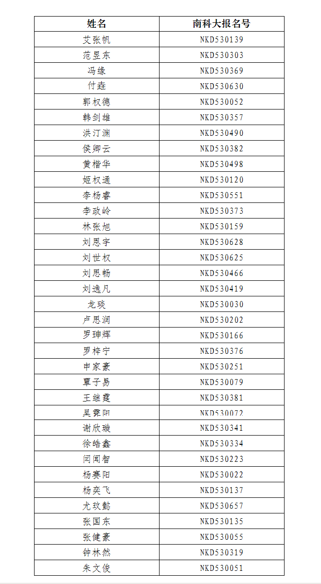 南方科技大学2022年新生录取名单（云南）