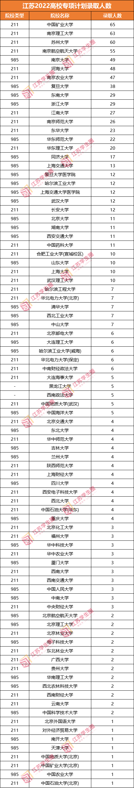 江苏高考