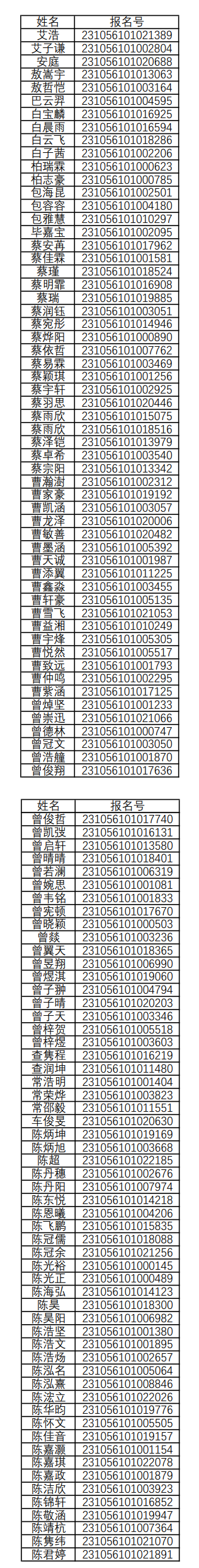 华南理工大学2023年广东省综合评价入选名单