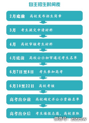 自主招生时间表