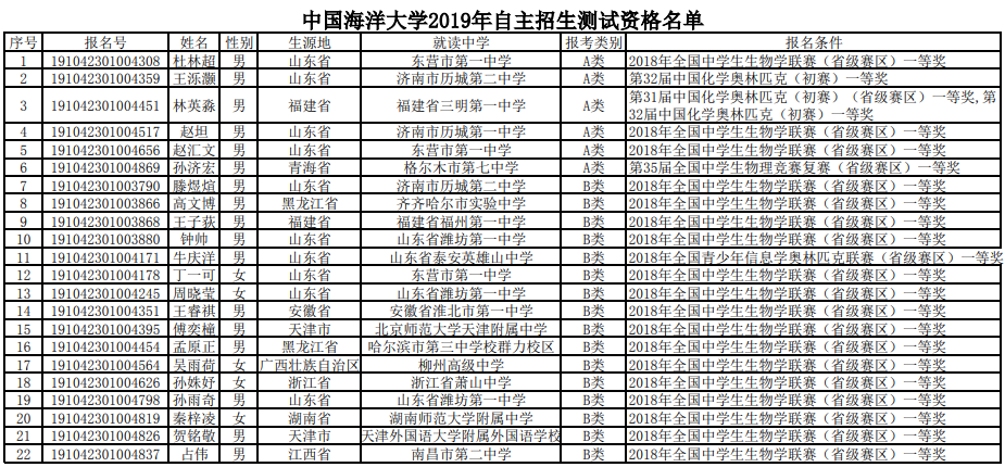 中国海洋大学2019年自主招生初审名单公示