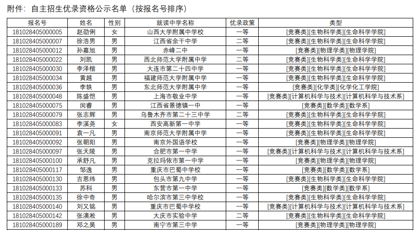 南京大学2018年自主招生入选名单公示