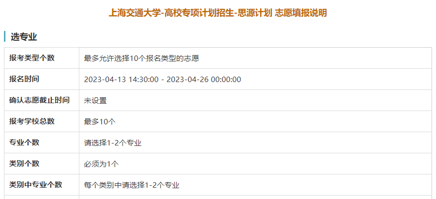 上海交通大学2023年高校专项计划院校、专业限报情况