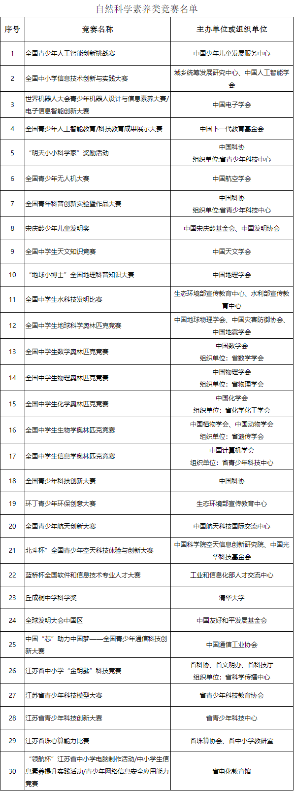 æ¬å·å¤§å­¦ç»¼åè¯ä»·2023å¹´