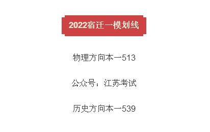 分数线