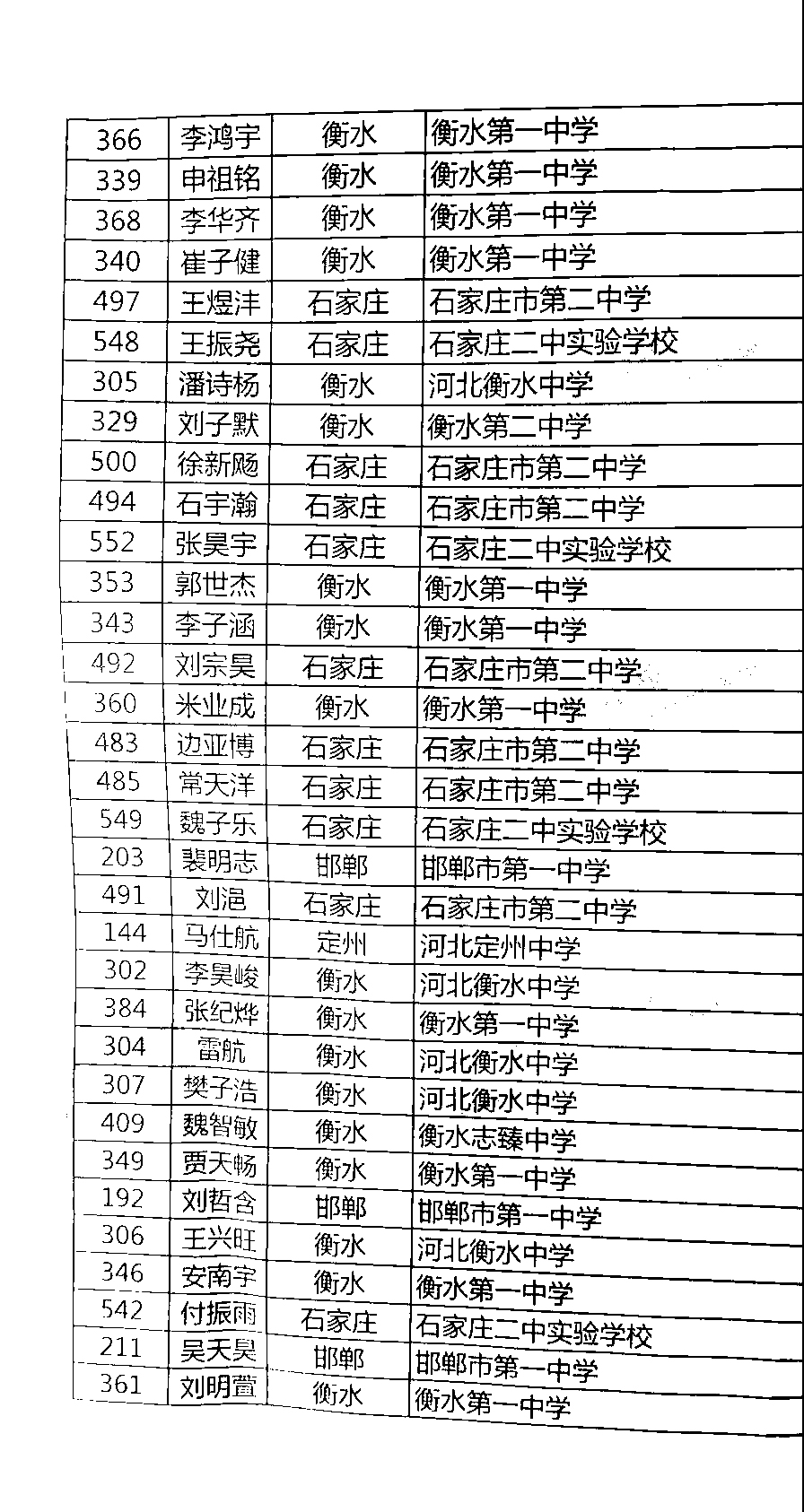 河北省2021年全国中学生物理竞赛复赛省一获奖名单2
