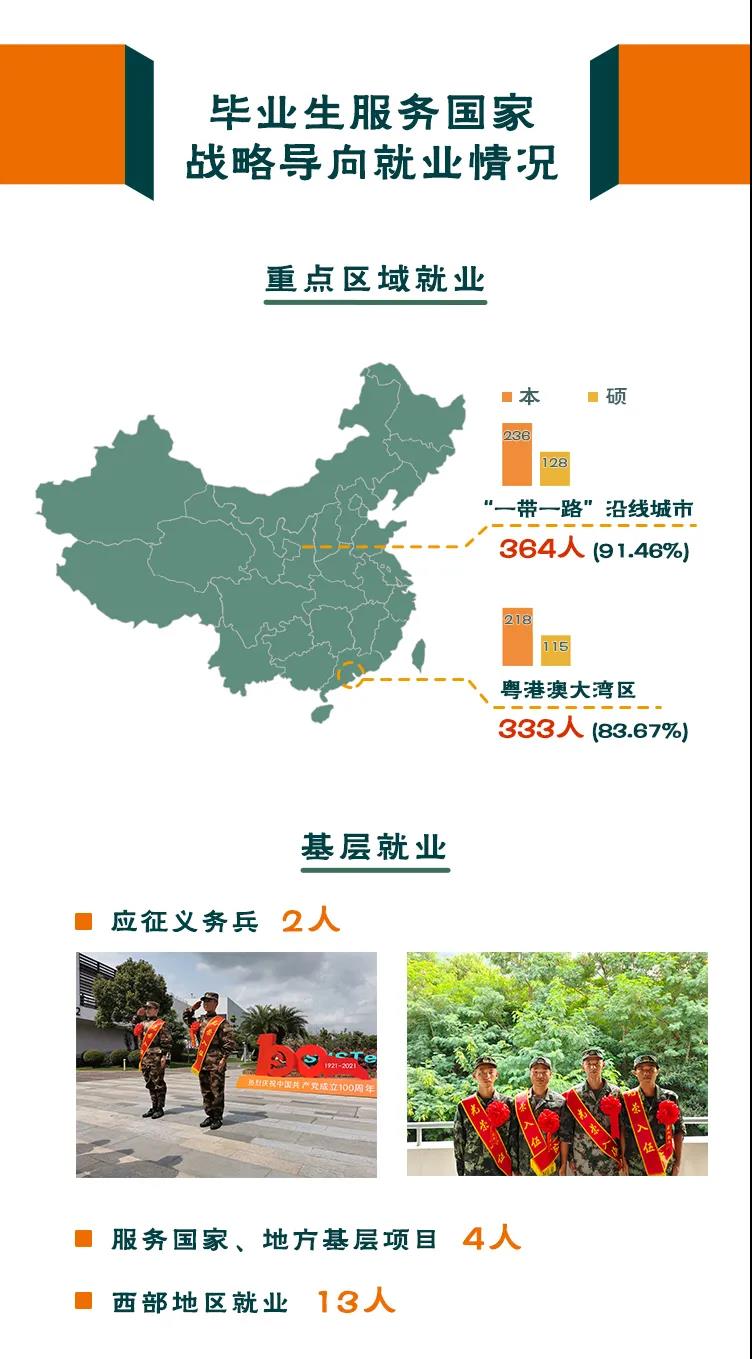南方科技大学2021届毕业生就业质量报告8