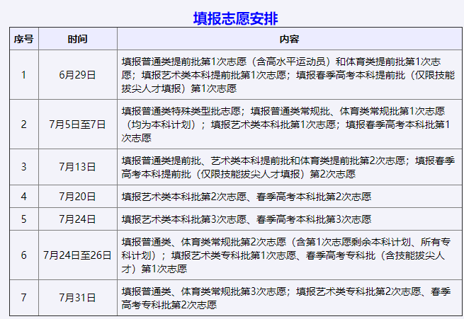 2023山东高考志愿时间安排