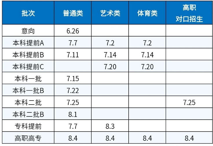 内蒙古2021年高考录取时间安排