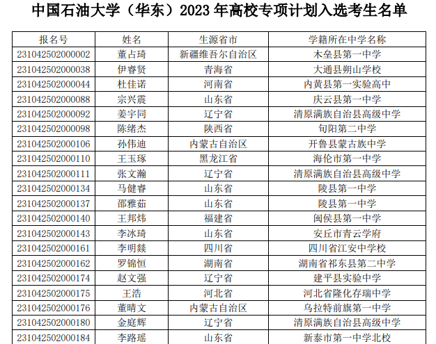 中国石油大学（华东）2023年高校专项计划初审名单
