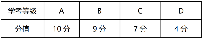 学业水平测试要求