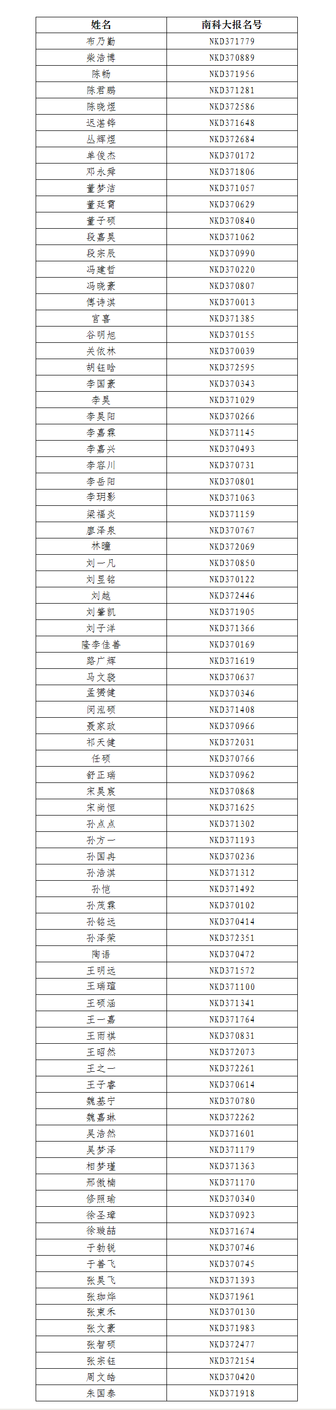 南方科技大学2022年新生录取名单（山东）