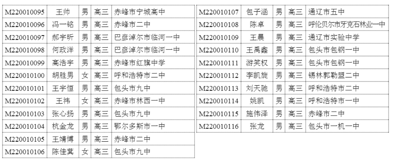 内蒙古2020年高中数学联赛省二获奖名单3