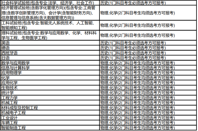 北京理工大学2024年拟在海南招生专业选考科目要求