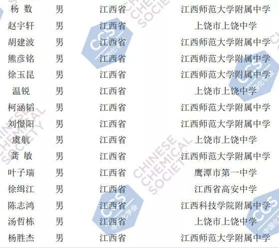 江西省2020年第34届全国中学生化学竞赛初赛省队获奖名单