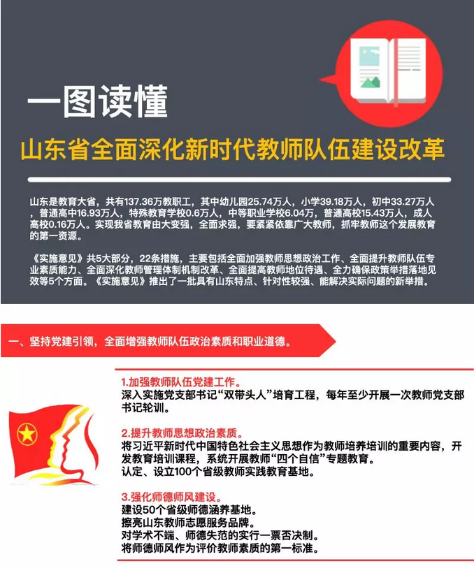 山东全面深化新时代教师队伍建设改革实施意见出台