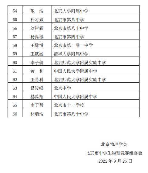 北京2022年第39届全国中学生物理竞赛复赛省一获奖名单